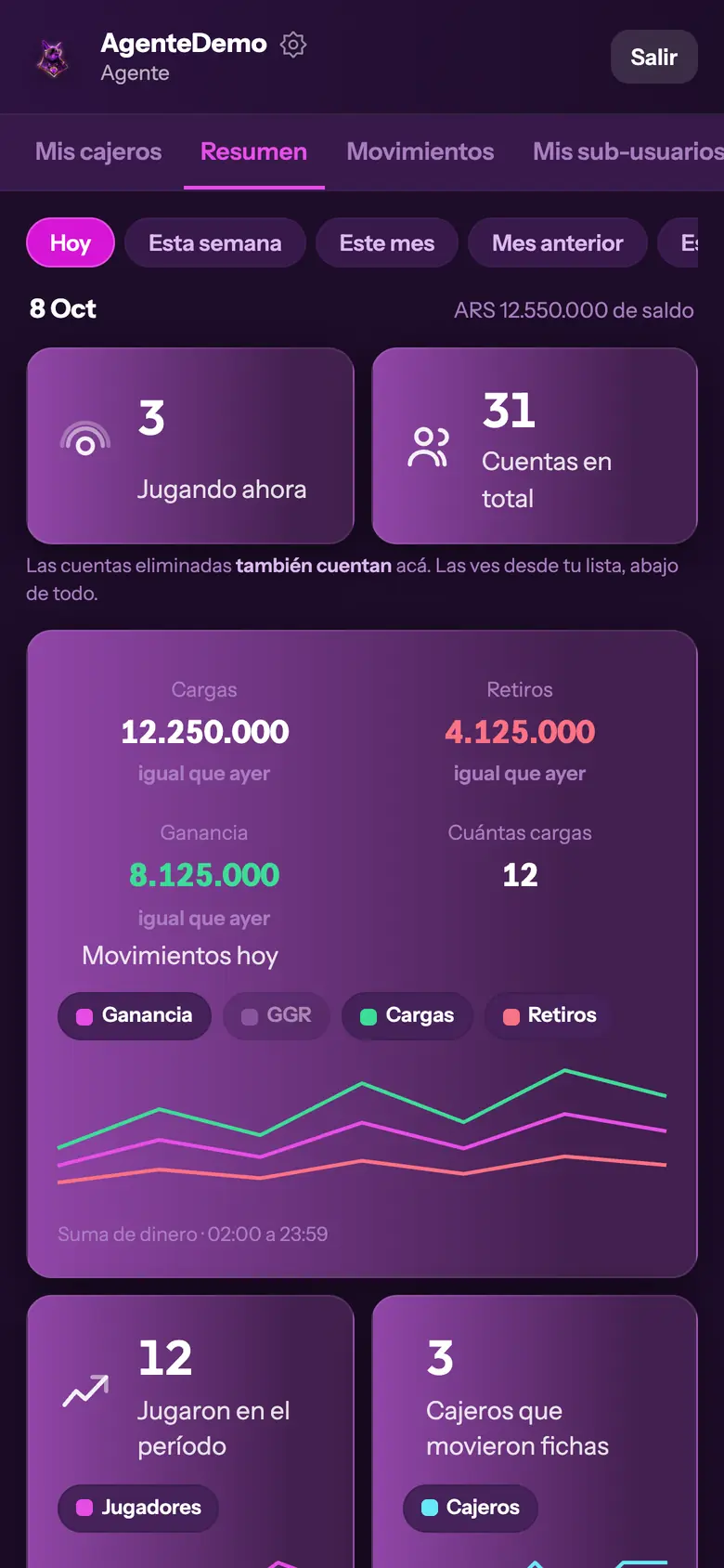 Resumen del día